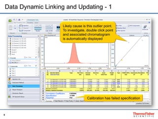 9
Data Dynamic Linking and Updating - 1
Likely cause is this outlier point.
To investigate, double click point
and associated chromatogram
is automatically displayed
Calibration has failed specification
 