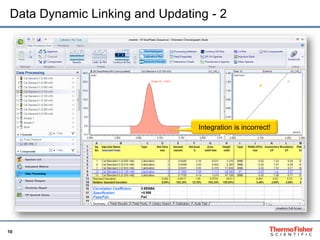 10
Data Dynamic Linking and Updating - 2
Integration is incorrect!
 