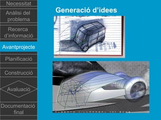Necessitat
Anàlisi del
problema
Recerca
d’informació
Avantprojecte
Planificació
Construcció
Avaluació
Documentació
final

Generació d’idees

 