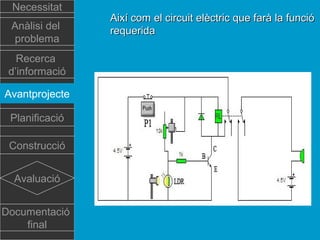 Necessitat
Anàlisi del
problema
Recerca
d’informació
Avantprojecte
Planificació
Construcció
Avaluació
Documentació
final

Així com el circuit elèctric que farà la funció
requerida

 