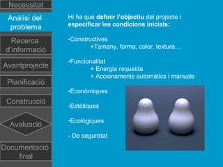 Necessitat
Anàlisi del
problema

Hi ha que definir l’objectiu del projecte i
especificar les condicions inicials:

Recerca
d’informació

-Constructives
+Tamany, forma, color, textura…

Avantprojecte
Planificació

-Funcionalitat
+ Energia requeida
+ Accionaments automàtics i manuals
-Econòmiques

Construcció
Avaluació

-Estètiques
-Ecològiques
- De seguretat

Documentació
final

 
