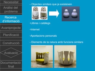 Necessitat

- Objectes similars que ja existeixen

Anàlisi del
problema
Recerca
d’informació
Avantprojecte

-Llibres i catàlegs
-Internet

Planificació

-Aportacions personals

Construcció

- Elements de la natura amb funcions similars

Avaluació
Documentació
final

 