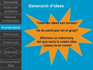 Necessitat
Anàlisi del
problema
Recerca
d’informació
Avantprojecte

Generació d’idees

Totes les idees son bones!!
Ha de participar tot el grup!!

Planificació
Construcció
Avaluació
Documentació
final

Dibuixeu un esborrany
del que seria la vostra idea
i poseu-la en comú!

 