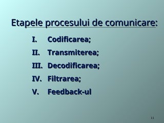 Etapele procesului de comunicare:
Etapele procesului de comunicare:
I.
I. Codificarea;
Codificarea;
II.
II. Transmiterea;
Transmiterea;
III.
III. Decodificarea;
Decodificarea;
IV.
IV. Filtrarea;
Filtrarea;
V.
V. Feedback-ul
Feedback-ul
11
 