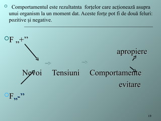  Comportamentul este rezultatnta for elor care ac ionează asupra
ț ț
unui organism la un moment dat. Aceste for e pot fi de două feluri:
ț
pozitive i negative.
ș
F „
F „+’’
+’’
apropiere
apropiere
Nevoi
Nevoi Tensiuni
Tensiuni Comportamente
Comportamente
evitare
evitare
F
F„
„-’’
-’’
19
 