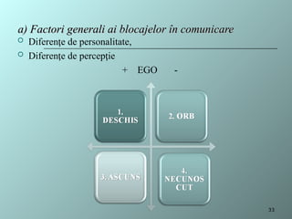 a) Factori generali ai blocajelor în comunicare
a) Factori generali ai blocajelor în comunicare
 Diferen e de personalitate,
ț
 Diferen e de percep ie
ț ț
+ EGO -
33
 