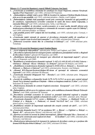 Măsura 1.1 (7 cereri de finanțare), experți Mihail Cojocaru, Ion Ioneț:
1. „Construcţia şi restabilirea sistemului de canalizare în oraşul Nisporeni, comuna Vărzăreşti.
   (apeduct Prut-Nisporeni)”, cod 11002, solicitant CR Nisporeni.
2. „Îmbunătăţirea calităţii vieţii a peste 5000 de locuitori în regiunea Chirileni-Buşila-Grăseni,
   prin acces la apa potabilă, cod 11015, solicitant primăria s. Buşila, r-nul Ungheni
3. „Îmbunătăţirea calităţii vieţii populaţiei rurale prin construcţia sistemelor de apă potabilă şi
   de canalizare, regionalizarea serviciilor comunale în satele din lunca râului Lăpuşniţa, a
   raionului Hânceşti” cod 11018, solicitant prim. Sofia, r-nul Hânceşti.
4. „Crearea condiţiilor de dezvoltare social-economice şi a unui mediu durabil eficient prin
   modernizarea tehnologică de întreţinere a sistemului de evacuare a apelor uzate în Călăraşi”,
   cod 11050, solicitant primăria or.Călăraşi.
5. „Apă potabilă pentru 6187 cetăţeni din trei localităţi,. cod 11055, solicitant prim. Corneşti, r-
   nul Ungheni.
6. „Construcţia staţiei raionale de epurare şi dezvoltarea sistemului public de canalizare şi
   epurare a apelor uzate la nivel intercomunitar”, cod 11088, solicitant prim.Teleneşti.
7. „Eliberarea izvoarelor râului Bâc în s.Temeleuţi (r.Călăraşi)”, cod 11098 solicitant prim.
   Temeleuţi.

Măsura 1.2 (16 cereri de finanțare) expert Semion Bogza:
1. „Acces asigurat la viața publică”, aplicant prim. Pîrlița r-nul Ungheni, cod 12001.
2. „Dezvoltarea infrastructurii de transport pentru valorificarea potenţialului turistic a Regiunii
    de Dezvoltare Centru”, aplicant CR Nisporeni, cod 12003.
3. „Reabilitarea infrastructurii de transport spre obiectivele de importanţă majoră”, aplicant
    prim. or.Nisporeni, cod 12005.
4. ”Reabilitarea şi modernizarea drumului regional L-442 şi L-444 (G-442 şi G-444) Voinova –
    Chirianca – Zubreşti – Recea - Ghelauza - or. Străşeni”, aplicant CR Strășeni, cod 12010.
5. „Reabilitarea și modernizarea drumului regional L-452(G-452) or. Strășeni- s. Scoreni(r-nul
    Strășeni) –s. Malcoci, r-l Ialoveni” cod 12012, solicitant prim. Scoreni, r-nul Străşeni.
6. „Drumul R33-Paşcani-Secăreni-Bolţun-M1-drum al speranței de relansare economică
    regională”, cod 12024, solicitant CR Hînceşti;
7. „Construcţia drumului Drăguşenii Noi – Horodca”, cod 12030, solicitant prim. Drăguşenii
    Noi, r-nul Hînceşti.
8. „Lucrări de reabilitare a drumurilor locale L479, L474, L474.1 cu acces spre centrul raional
    Anenii Noi şi drumul republican Chişinău – Odesa cu lungimea totală de 21,6km”, cod 12031,
    Solicitant CR Anenii Noi.
9. „Modernizarea drumului de centură Ungheni-conexiune Europeană”, cod 12032, solicitant
    prim. Ungheni.
10. „Îmbunătățirea căii de acces în regiunea centru prin reabilitarea drumului Bănești-Telenești-
    Țibirica”, cod 12044, solicitant CR Teleneşti.
11. „Dezvoltarea activității economice în sectorul cu potențial industrial regional a orașului
    Hîncești prin construcția capitală a drumului de ocolire”, cod 12051, solicitant prim. Hînceşti
12. „Construcţia drumului L473.3, sector s. Bălăbăneşti – s. Corjova – s. Dubăsarii Vechi, r-l
    Criuleni și s. Delacău – s. Puhăceni, r-l Anenii Noi-24,45 km”, cod 12060, solicitant
    prim.Corjova, r-nul Criuleni.
13. „Reabilitarea străzilor de importanță națională din orașele centrale ale țării”, cod 12075,
    solicitant prim.Orhei.
14. „Construcţia drumului local L 547 pe porţiunea М3 - s. Răzeni – s. Cigîrleni -s. Moleşti - s.
    Buţeni - R3” , aplicant prim. Răzeni, r-nul Ialoveni, cod 12081.
15. „Sporirea accesului la terenul de fotbal internaţional „Sfîntul Gheorghe”din s. Suruceni, r-l
    Ialoveni prin construcția unui segment de drum          în localitate”, cod 12082, solicitant prim.
    Suruceni, r-nul Ialoveni.
16. „Modernizarea infrastructurii de transport în regiunea de dezvoltare centru pe o porțiune din
    drumul R20 Rezina-Orhei-Călărași”, cod 12092, solicitant CR Orhei.

                                                  2
 