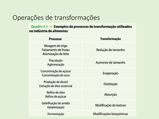 Operações de transformações
 