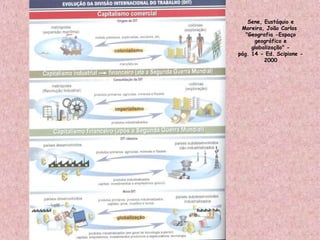 Sene, Eustáquio e
Moreira, João Carlos 
"Geografia -Espaço
geográfico e
globalização" -
pág. 14 - Ed. Scipione -
2000
 