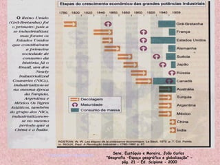 Sene, Eustáquio e Moreira, João Carlos 
"Geografia -Espaço geográfico e globalização" -
pág. 21 - Ed. Scipione - 2000
* Crescimento econômico
 