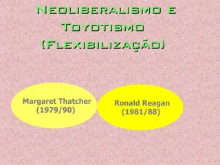 Ronald Reagan
(1981/88)
Neoliberalismo eNeoliberalismo e
ToyotismoToyotismo
(Flexibilização)(Flexibilização)
Margaret Thatcher
(1979/90)
 