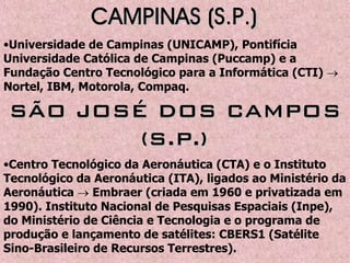 CAMPINAS (S.P.)CAMPINAS (S.P.)
•Universidade de Campinas (UNICAMP), Pontifícia
Universidade Católica de Campinas (Puccamp) e a
Fundação Centro Tecnológico para a Informática (CTI) 
Nortel, IBM, Motorola, Compaq.
SÃO JOSÉ DOS CAMPOSSÃO JOSÉ DOS CAMPOS
(S.P.)(S.P.)
•Centro Tecnológico da Aeronáutica (CTA) e o Instituto
Tecnológico da Aeronáutica (ITA), ligados ao Ministério da
Aeronáutica  Embraer (criada em 1960 e privatizada em
1990). Instituto Nacional de Pesquisas Espaciais (Inpe),
do Ministério de Ciência e Tecnologia e o programa de
produção e lançamento de satélites: CBERS1 (Satélite
Sino-Brasileiro de Recursos Terrestres).
 