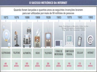 Sene, Eustáquio e Moreira, João Carlos -
“Geografia para o Ensino Médio” -
Pág. 309 - Ed. Scipione - 2002
 