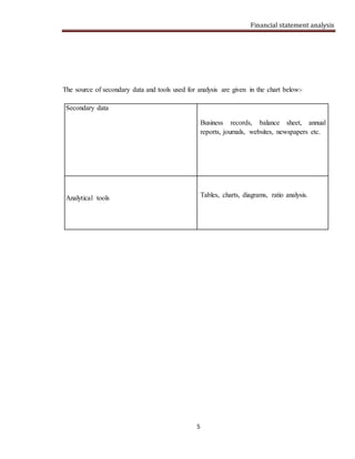 Financial statement analysis
5
The source of secondary data and tools used for analysis are given in the chart below:-
Secondary data
Business records, balance sheet, annual
reports, journals, websites, newspapers etc.
Analytical tools Tables, charts, diagrams, ratio analysis.
 
