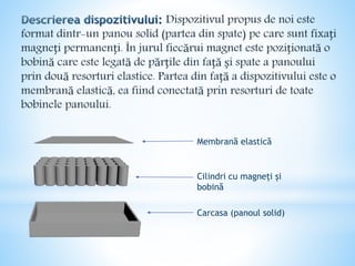 Membrană elastică
Cilindri cu magneți și
bobină
Carcasa (panoul solid)
 