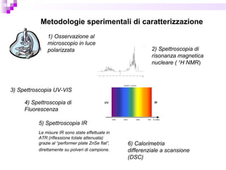 Metodologie sperimentali di caratterizzazione
1) Osservazione al
microscopio in luce
polarizzata 2) Spettroscopia di
risonanza magnetica
nucleare ( 1
H NMR)
3) Spettroscopia UV-VIS
4) Spettroscopia di
Fluorescenza
5) Spettroscopia IR
Le misure IR sono state effettuate in
ATR (riflessione totale attenuata)
grazie al “performer plate ZnSe flat”,
direttamente su polveri di campione.
6) Calorimetria
differenziale a scansione
(DSC)
 
