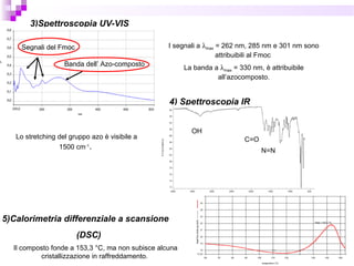 Lo stretching del gruppo azo è visibile a
1500 cm-1
.
4) Spettroscopia IR
Il composto fonde a 153,3 °C, ma non subisce alcuna
cristallizzazione in raffreddamento.
5)Calorimetria differenziale a scansione
(DSC)
I segnali a λmax = 262 nm, 285 nm e 301 nm sono
attribuibili al Fmoc
La banda a λmax = 330 nm, è attribuibile
all’azocomposto.
3)Spettroscopia UV-VIS
Segnali del Fmoc
Banda dell’ Azo-composto
OH
C=O
N=N
 
