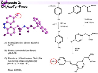Composto 2:
CH3AzoTyr-Fmoc
A) Formazione del sale di diazonio
0-5°C
B) Formazione dello ione fenato
pH=9-10
C) Reazione di Sostituzione Elettrofila
Aromatica (diazocopulazione)
pH=9-10 T= max 15°C
Resa del 90%
NH2
HO
COOH
NHFmoc
HCl (aq)
NaNO2 (aq)
0-5 °C
NaOH (acq)
NaHCO3 (acq)
N2
+
-
O
COOH
NHFmoc
+
NaOH
15°C
HO
COOH
NHFmoc
N
N
p-toluidina
CH3
CH3
H3C
 