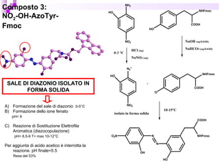 Composto 3:
NO2-OH-AzoTyr-
Fmoc
A) Formazione del sale di diazonio 0-5°C
B) Formazione dello ione fenato
pH= 9
C) Reazione di Sostituzione Elettrofila
Aromatica (diazocopulazione)
pH= 8,5-9 T= max 10-12°C
Per aggiunta di acido acetico è interrotta la
reazione. pH finale=5.5
Resa del 53%
SALE DI DIAZONIO ISOLATO IN
FORMA SOLIDA
NH2
HO
COOH
NHFmoc
HCl (aq)
NaNO2 (aq)
0-5 °C
NaOH (aq/EtOH)
NaHCO3 (aq/EtOH)
N2
+
-
O
COOH
NHFmoc
+
HO
COOH
NHFmoc
N
N
NO2
NO2
O2N
HO
OH
HO
isolato in forma solida
10-15°C
 