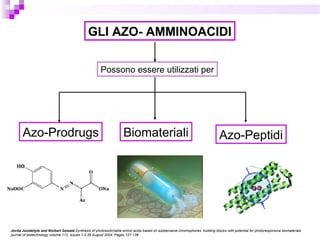 GLI AZO- AMMINOACIDI
Possono essere utilizzati per
Azo-Prodrugs Biomateriali Azo-Peptidi
Jovita Juodaityte and Norbert Sewald.Synthesis of photoswitchable amino acids based on azobenzene chromophores: building blocks with potential for photoresponsive biomaterials
journal of biotechnology volume 112, issues 1-2 26 August 2004, Pages 127-138
 
