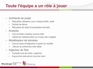 Toute l'équipe a un rôle à jouer
– Architecte de projet
• Requêtes-utilisateur pour chaque étoile, sujet
• Scripts de démo
• Récupère les tests d'acceptation formels
– Analyste
• Cas de tests unitaires source-cible
• Valide les métadonnées au niveau des rangées
– Modélisateur de données
• Cas de tests d'intégration à partir du modèle
• Assure la cohérence inter-table
– Ingénieur de Test
• Compile tous les tests, organise
• Assure les exécutions tous les soirs
 