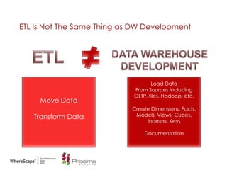 ETL Is Not The Same Thing as DW Development
Move Data
Transform Data
Load Data
From Sources including
OLTP, files, Hadoop, etc.
Create Dimensions, Facts,
Models, Views, Cubes,
Indexes, Keys
Documentation
 