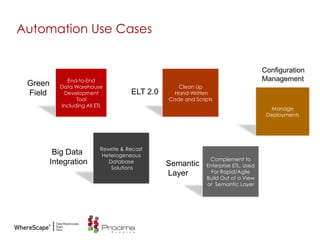 Automation Use Cases
End-to-End
Data Warehouse
Development
Tool
Including All ETL
Complement to
Enterprise ETL, Used
For Rapid/Agile
Build Out of a View
or Semantic Layer
Green
Field
Clean Up
Hand-Written
Code and Scripts
Manage
Deployments
Rewrite & Recast
Heterogeneous
Database
Solutions
Big Data
Integration
ELT 2.0
Configuration
Management
Semantic
Layer
 