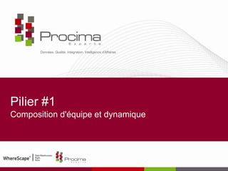 Pilier #1
Composition d'équipe et dynamique
 