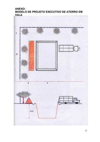 ANEXO:
MODELO DE PROJETO EXECUTIVO DE ATERRO EM
VALA




                                           31
 