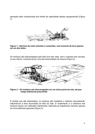 operação estar condicionada aos limites de capacidade desses equipamentos (Figura
1).




Figura 1 - Abertura de valas estreitas e compridas, com acúmulo de terra apenas
em um dos lados.



Os resíduos são descarregados pelo lado livre das valas, sem o ingresso dos veículos
no seu interior, iniciando-se por uma das extremidades da mesma (Figura 2).




Figura 2 – Os resíduos são descarregados em um único ponto da vala, até que
            esteja totalmente preenchido.



À medida que são depositados, os resíduos são nivelados e cobertos manualmente,
utilizando-se a terra acumulada ao lado da vala. O nivelamento e a cobertura dos
resíduos devem ser realizados diariamente, tolerando-se freqüências menores apenas
em circunstâncias especiais (Figura 3).




                                                                                  8
 