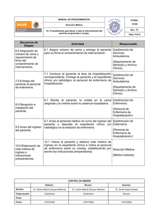 MANUAL DE PROCEDIMIENTOS
Dirección Médica
Código:
12195
Rev. “0”
10.- Procedimiento para llevar a cabo el internamiento del
paciente programado a cirugía.
Hoja: 5 de 9
CONTROL DE EMISIÓN
Elaboró : Revisó : Autorizó:
Nombre Dr. Carlos Alberto Sanjuan Martínez Dr. Carlos Alberto Sanjuan Martínez Dr. Simón Kawa Karasik
Cargo-puesto Subdirector Subdirector Director
Firma
Fecha 27/07/2009 27/07/2009 27/07/2009
Secuencia de
Etapas
Actividad Responsable
6.0 Asignación de
número de cama y
requerimiento de
firma del
consentimiento de
internamiento.
6.1 Asigna número de cama y entrega al paciente
para su firma el consentimiento de internamiento.
Subdirección de
Servicios
Ambulatorios
(Departamento de
Admisión y Archivo
Clínico)
7.0 Entrega del
paciente al personal
de enfermería.
7.1 Conduce al paciente al área de hospitalización
correspondiente. Entrega al paciente y el expediente
clínico y/o radiológico al personal de enfermería de
hospitalización.
Subdirección de
Servicios
Ambulatorios
(Departamento de
Admisión y Archivo
Clínico)
8.0 Recepción e
instalación del
paciente.
8.1 Recibe al paciente, lo instala en la cama
asignada y lo orienta sobre su estancia hospitalaria.
Subdirección de
Enfermería
(Personal de
Enfermería de
Hospitalización)
9.0 Aviso del ingreso
del paciente.
9.1 Avisa al personal médico en turno del ingreso del
paciente y deposita el expediente clínico y/o
radiológico en la estación de enfermería.
Subdirección de
Enfermería
(Personal de
Enfermería de
Hospitalización)
10.0 Elaboración de
nota médica de
ingreso e
indicaciones
preoperatorias.
10.1 Valora al paciente y elabora nota médica de
ingreso en el expediente clínico e indica al personal
de enfermería sobre su manejo, estableciendo por
escrito las indicaciones preoperatorias.
Dirección Médica
(Médico tratante)
 