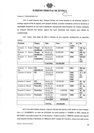 Proc josé eduardo simões (académica) parte1