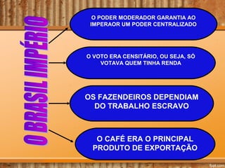 O PODER MODERADOR GARANTIA AO
IMPERAOR UM PODER CENTRALIZADO

O VOTO ERA CENSITÁRIO, OU SEJA, SÓ
VOTAVA QUEM TINHA RENDA

OS FAZENDEIROS DEPENDIAM
DO TRABALHO ESCRAVO

O CAFÉ ERA O PRINCIPAL
PRODUTO DE EXPORTAÇÃO

 