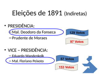 15
Eleições de 1891 (Indiretas)
• PRESIDÊNCIA:
–Mal. Deodoro da Fonseca
–Prudente de Moraes
• VICE – PRESIDÊNCIA:
– Eduardo Wandenkolk
– Mal. Floriano Peixoto
129 Votos
57 Votos
97 Votos
153 Votos
 