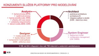 SPARX PROCLOUD SERVER V KB│ÚROVEŇ ZABEZPEČENÍ C0 │ ČERVEN 2019 │ 2
KONZUMENTI SLUŽEB PLATFORMY PRO MODELOVÁNÍ
V KB má EA k dispozici více než 700 interních a externích zaměstnanců.
Analyst
 byznys procesy (BPM)
 systémové procesy
 byznys pravidla (rules, BRM)
 případy užití (use cases)
 požadavky (requirements)
 datové modely (BDM, CDM)
Designer
 modely služeb (SM)
 fyzický datový model
 komponentní model aplikace
(EAM – white box view)
Architect
 podniková architektura
 architektura IS
 integrace aplikací a služeb
(EAM – black box view)
System Engineer
 deployment model
 configuration management
(CM, CMDB)
 