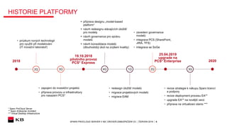 SPARX PROCLOUD SERVER V KB│ÚROVEŇ ZABEZPEČENÍ C0 │ ČERVEN 2019 │ 4
HISTORIE PLATFORMY
* Sparx ProCloud Server
** Sparx Enterprise Architect
*** Virtual Desktop Infrastructure
3Q 4Q 1Q 2Q 3Q
25.04.2019
upgrade na
PCS* Enterprise 20202018
19.10.2018
pilotního provoz
PCS* Express
 průzkum nových technologií
pro využití při modelování
(IT inovační laboratoř)
 zapojení do investiční projektů
 příprava provozu a infrastruktury
pro nasazení PCS*
 příprava designu „model-based
platform“
 návrh redesignu stávajících úložišť
pro modely
 návrh governance pro správu
modelů
 návrh konsolidace modelů
(dlouhodobý úkol na zvýšení kvality)
 zavedení governance
modelů
 integrace PCS (SharePoint,
JIRA, TFS)
 integrace se SoGe
 redesign úložišť modelů
 migrace projektových modelů
 migrace EAM
 revize strategie k nákupu Sparx licencí
a podpory
 revize deployment procesu EA**
 upgrade EA** na novější verzi
 příprava na virtualizaci stanic ***
2Q
 