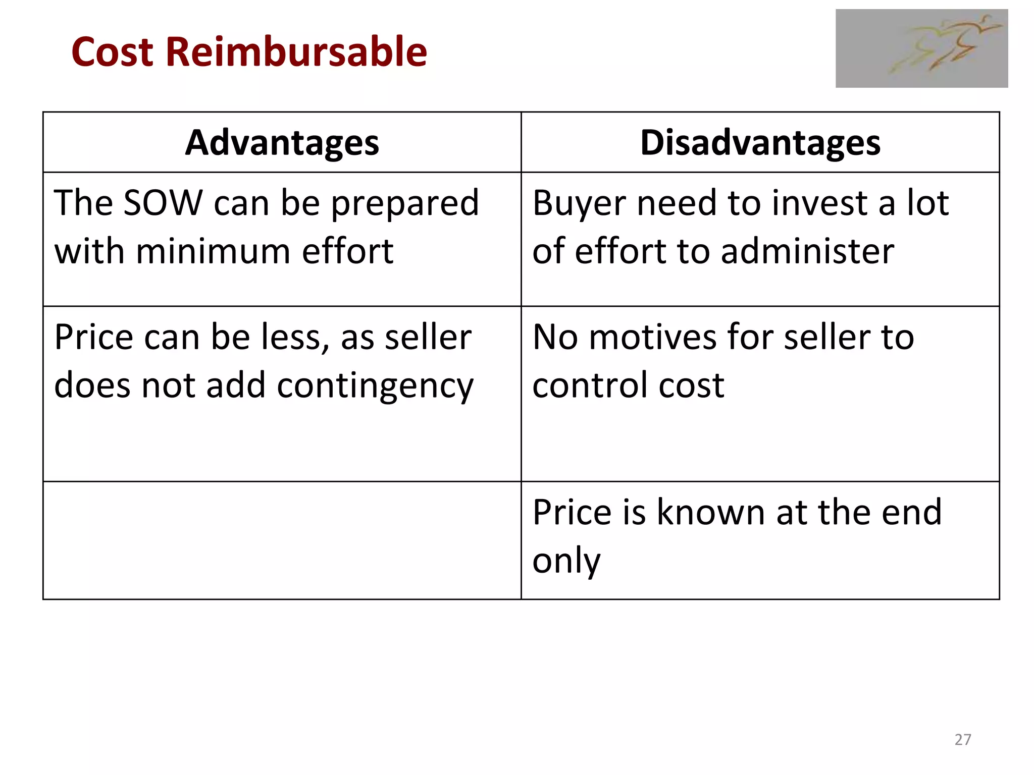 Advantages Disadvantages
The SOW can be prepared
with minimum effort
Buyer need to invest a lot
of effort to administer
Price can be less, as seller
does not add contingency
No motives for seller to
control cost
Price is known at the end
only
Cost Reimbursable
27
 