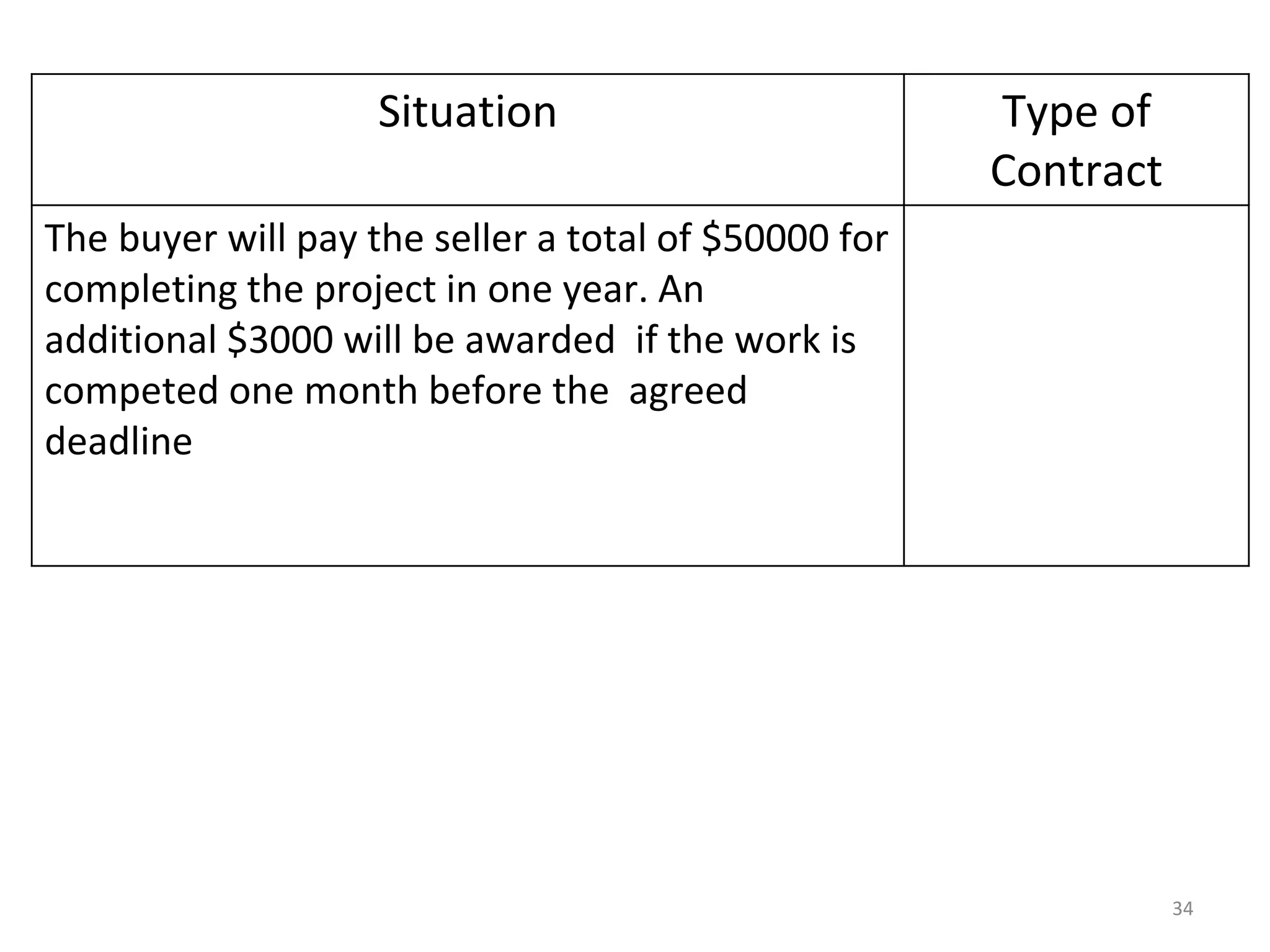 Situation Type of
Contract
The buyer will pay the seller a total of $50000 for
completing the project in one year. An
additional $3000 will be awarded if the work is
competed one month before the agreed
deadline
34
 