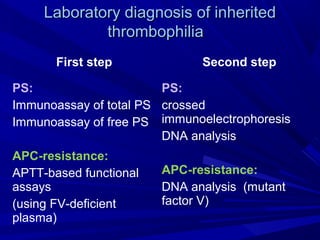 Laboratory diagnosis of inheritedLaboratory diagnosis of inherited
thrombophiliathrombophilia
First step Second step
PS:
Immunoassay of total PS
Immunoassay of free PS
APC-resistance:
APTT-based functional
assays
(using FV-deficient
plasma)
PS:
crossed
immunoelectrophoresis
DNA analysis
APC-resistance:
DNA analysis (mutant
factor V)
 
