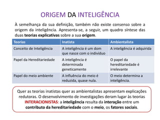 ORIGEM DA INTELIGÊNCIA 
À semelhança da sua definição, também não existe consenso sobre a 
origem da inteligência. Apresenta-se, a seguir, um quadro síntese das 
duas teorias explicativas sobre a sua origem. 
Teorias Inatista Ambientalista 
Conceito de Inteligência A inteligência é um dom 
que nasce com o indivíduo 
A inteligência é adquirida 
Papel da Hereditariedade A inteligência é 
determinada 
geneticamente 
O papel da 
hereditariedade é 
irrelevante 
Papel do meio ambiente A influência do meio é 
reduzida, quase nula. 
O meio determina a 
inteligência. 
Quer as teorias inatistas quer as ambientalistas apresentam explicações 
redutoras. O desenvolvimento de investigações deram lugar às teorias 
INTERACIONISTAS: a inteligência resulta da interação entre um 
contributo da hereditariedade com o meio, os fatores sociais. 
 