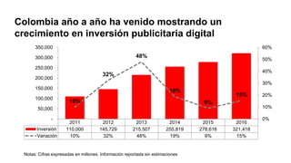 Colombia año a año ha venido mostrando un
crecimiento en inversión publicitaria digital
Notas: Cifras expresadas en millon...