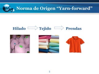 2
Norma de Origen “Yarn-forward”
Hilado Tejido Prendas
 