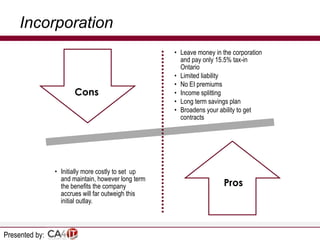 Incorporation

Cons

• Initially more costly to set up
and maintain, however long term
the benefits the company
accrues will far outweigh this
initial outlay.

Presented by:

• Leave money in the corporation
and pay only 15.5% tax-in
Ontario
• Limited liability
• No EI premiums
• Income splitting
• Long term savings plan
• Broadens your ability to get
contracts

Pros

 