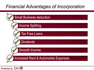 Financial Advantages of Incorporation
Small Business deduction

Income Splitting
Tax Free Loans

Dividends
Smooth Income
Increased Rent & Automobile Expenses
Presented by:

 