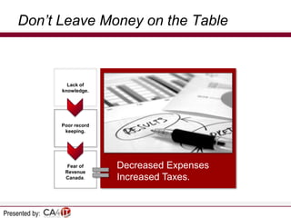 Don’t Leave Money on the Table

Lack of
knowledge.

Poor record
keeping.

Fear of
Revenue
Canada.

Presented by:

Decreased Expenses
Increased Taxes.

 
