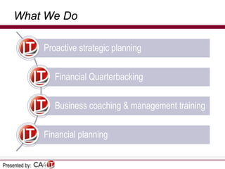 What We Do
Proactive strategic planning

Financial Quarterbacking
Business coaching & management training
Financial planning
Presented by:

 