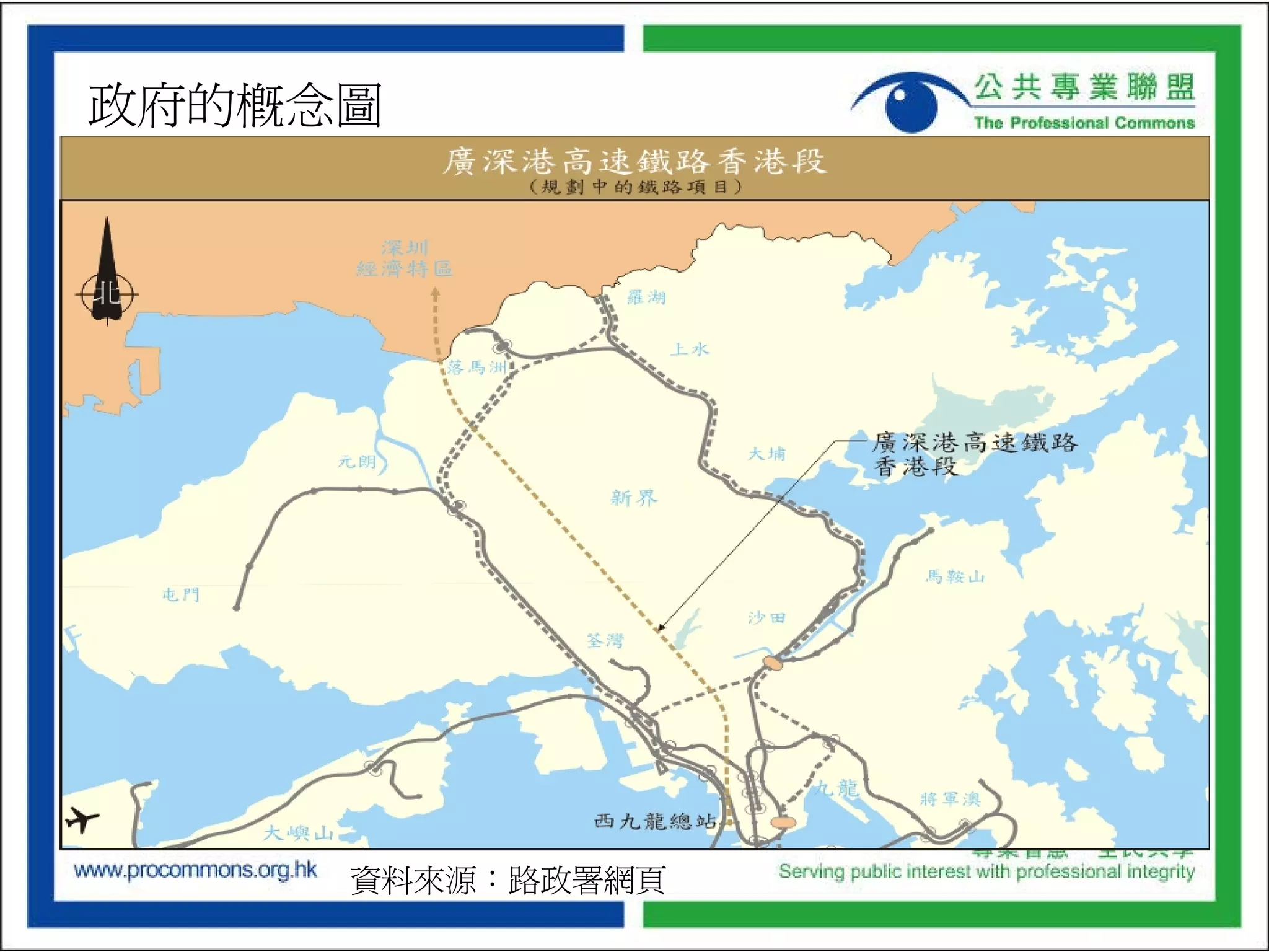 ProCommons NT North Development Plan Presentation