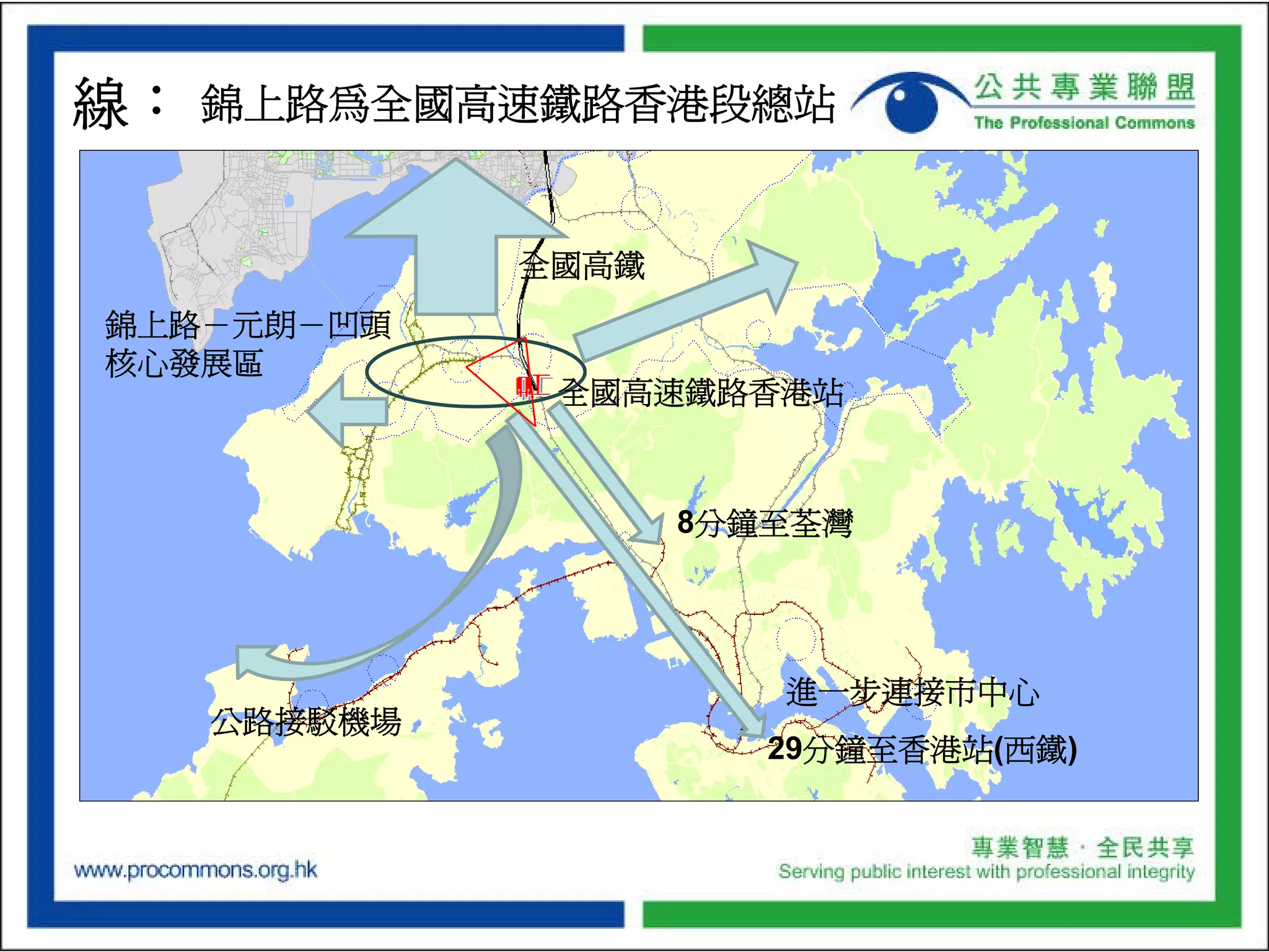 ProCommons NT North Development Plan Presentation