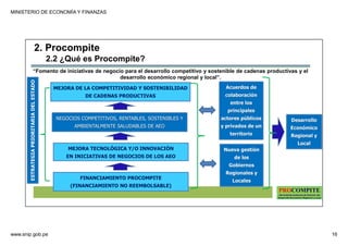 MINISTERIO DE ECONOMÍA Y FINANZAS
www.snip.gob.pe 16
PROCOMPITE
Herramienta poderosa de fomento del
Desarrollo Económico Regional y Local
NEGOCIOS COMPETITIVOS, RENTABLES, SOSTENIBLES Y
AMBIENTALMENTE SALUDABLES DE AEO
MEJORA TECNOLÓGICA Y/O INNOVACIÓN
EN INICIATIVAS DE NEGOCIOS DE LOS AEO
MEJORA DE LA COMPETITIVIDAD Y SOSTENIBILIDAD
DE CADENAS PRODUCTIVAS
FINANCIAMIENTO PROCOMPITE
(FINANCIAMIENTO NO REEMBOLSABLE)
ESTRATEGIA
PRIORITARIA
DEL
ESTADO
Acuerdos de
colaboración
entre los
principales
actores públicos
y privados de un
territorio
Nueva gestión
de los
Gobiernos
Regionales y
Locales
Desarrollo
Económico
Regional y
Local
“Fomento de iniciativas de negocio para el desarrollo competitivo y sostenible de cadenas productivas y el
desarrollo económico regional y local”.
2. Procompite
2.2 ¿Qué es Procompite?
 