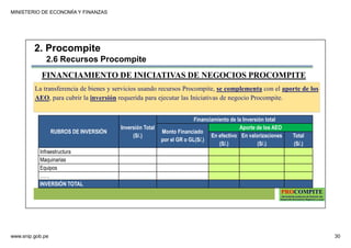 MINISTERIO DE ECONOMÍA Y FINANZAS
www.snip.gob.pe 30
PROCOMPITE
Herramienta poderosa de fomento del
Desarrollo Económico Regional y Local
La transferencia de bienes y servicios usando recursos Procompite, se complementa con el aporte de los
AEO, para cubrir la inversión requerida para ejecutar las Iniciativas de negocio Procompite.
RUBROS DE INVERSIÓN
Inversión Total
(S/.)
Financiamiento de la Inversión total
Monto Financiado
por el GR o GL(S/.)
Aporte de los AEO
En efectivo
(S/.)
En valorizaciones
(S/.)
Total
(S/.)
Infraestructura
Maquinarias
Equipos
……
INVERSIÓN TOTAL
FINANCIAMIENTO DE INICIATIVAS DE NEGOCIOS PROCOMPITE
2. Procompite
2.6 Recursos Procompite
 